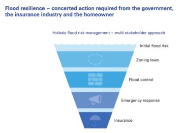 Holistic flood risk management