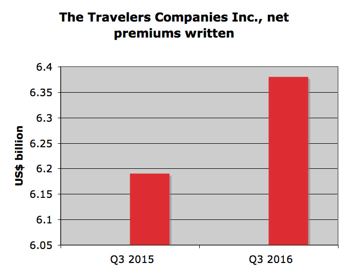 travelers graph 1web