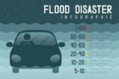 Insurers, municipalities urged to share flood risk data
