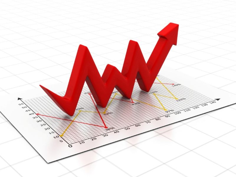 Chart showing financial performance